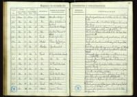 Libro del Registro General de Entrada del año 1934