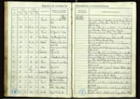 Libro del Registro General de Entrada del año 1934