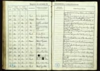 Libro del Registro General de Entrada del año 1934