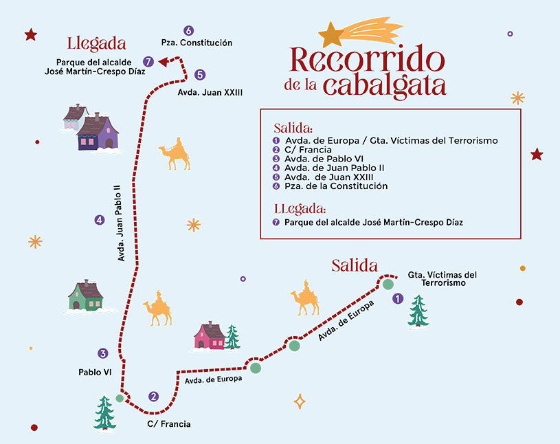 Recorrido cabalgata