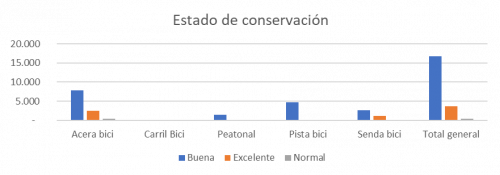 Estado conservación bici_0.png
